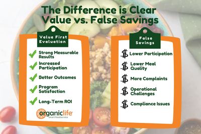 Better Value Doesn't Mean Higher Cost